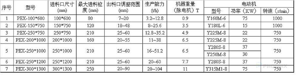 PEX颚式破碎机技术参数